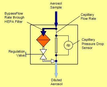 Sch�ma de Principe